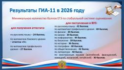 Результаты ГИА-11